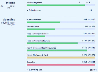 The 9 Best Online Budgeting Tools and Apps